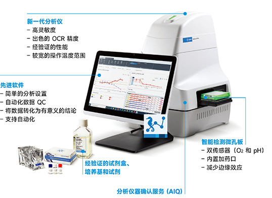 安捷倫 Seahorse XF Pro 細胞能量代謝分析儀