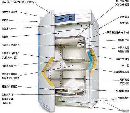 Forma3110系列水套CO2培養(yǎng)箱下架 Forma3110系列水套CO2培養(yǎng)箱下架