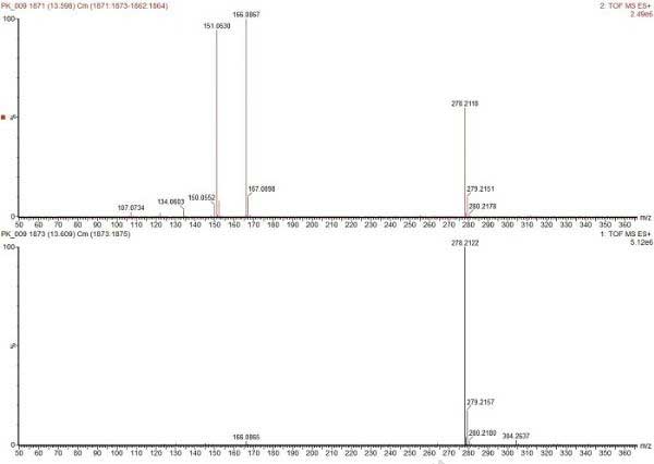 D3. 13.6 min̎ɫV|(zh)VDA) MS<SUP>E</SUP>VD@ʾƬxӣB) MS<SUP>E</SUP>VD@ʾӼӺ[M+H]+