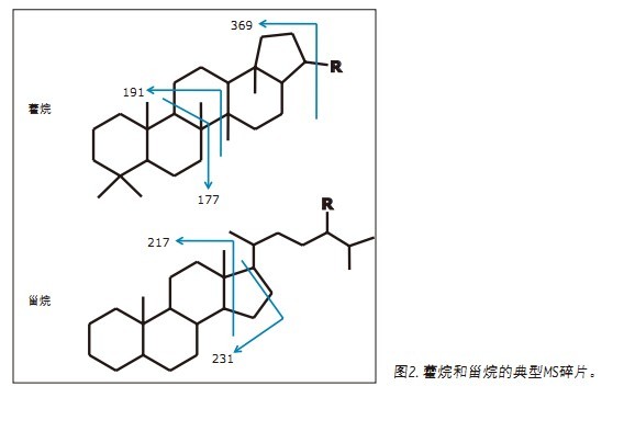 APGC/MS/MSͲеʯ(bio)ӛM(jn)ԴgȺg׃ȵı
