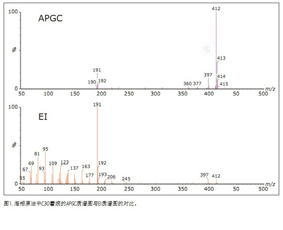 APGC/MS/MSͲеʯ(bio)ӛM(jn)ԴgȺg׃ȵı