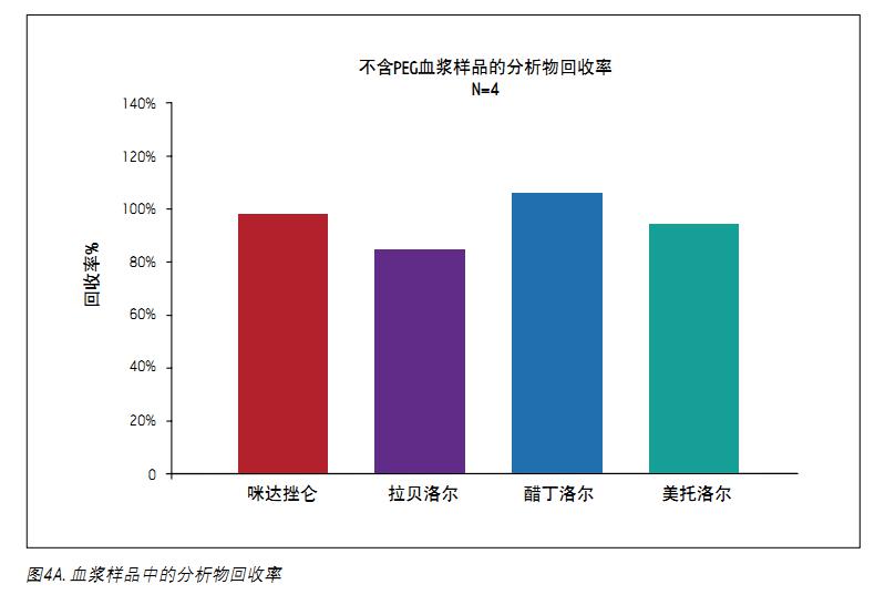 ǰķķʽӋD4AʾØ(bio)(zhn)MCX̺ÿNĻʶ^80%@ķNƽʄt_(d)95%