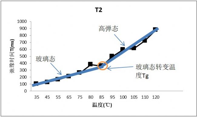 ˴ŷyD(zhun)׃ضTgԼcDSCyTg(du)