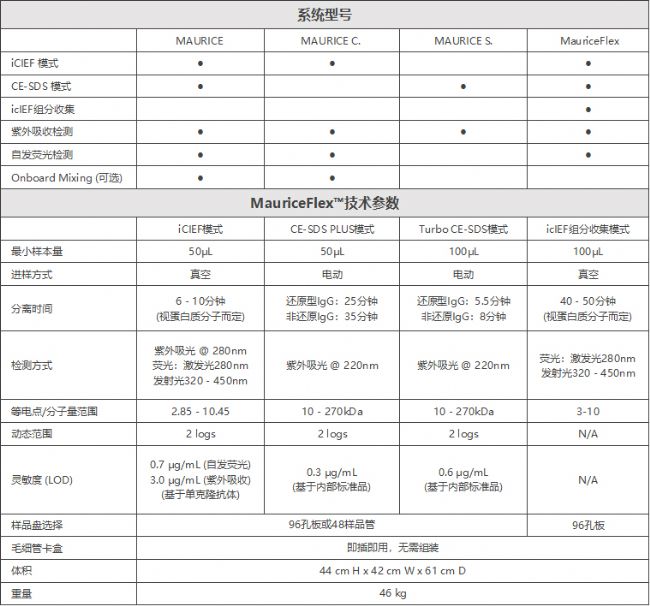 MauriceFlex™全自動毛細(xì)管電泳分析與組分收集系統(tǒng)
