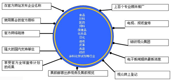 2013ϺHl(f)ͮa(chn)Ʒcg(sh)bչ[(hu)