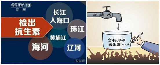 賽默飛推出應對水中抗生素污染的解決方案(一)