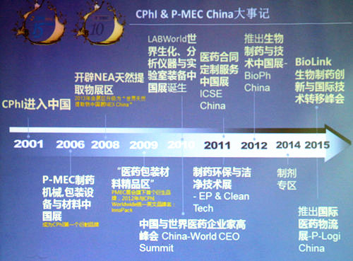 助熱CPhI China & P-MEC China 展前新聞發(fā)布會(huì)在滬召開