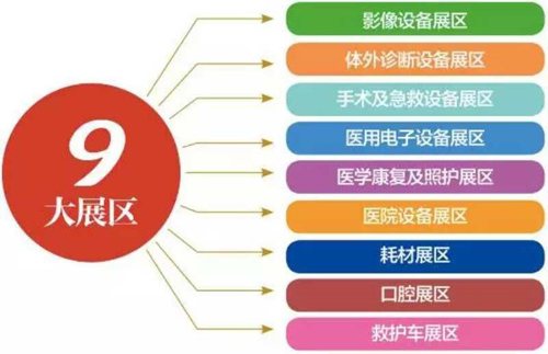 第37屆中國國際醫(yī)療器械(山東)博覽會(春)通知