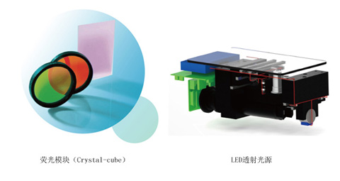 YEESPEC智能細(xì)胞成像系統(tǒng),免費(fèi)試用活動(dòng)開(kāi)始啦