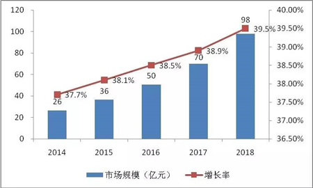 體外診斷技術與臨床應用高峰論壇頂尖專家陣容公布
